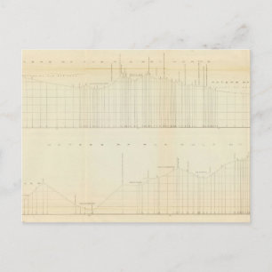 Carte Postale Profil Ft Smith, Ark, Martinez, Calif