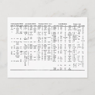 Carte Postale Progression de l'alphabet tout au long de l'histor