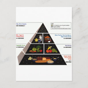 Carte Postale Pyramide alimentaire