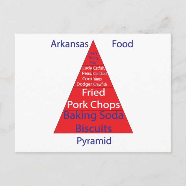 Carte Postale Pyramide alimentaire Arkansas (Devant)