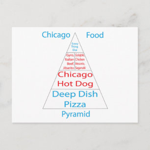 Carte Postale Pyramide alimentaire de Chicago