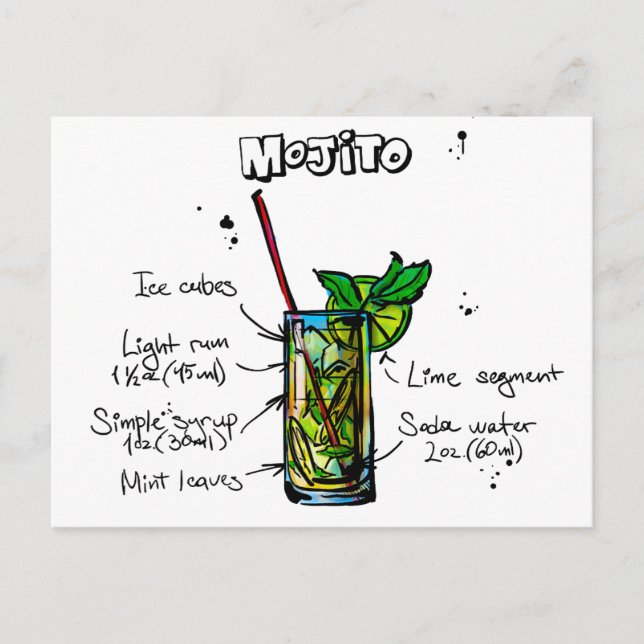 Carte Postale Recette de cocktail Mojito (Devant)