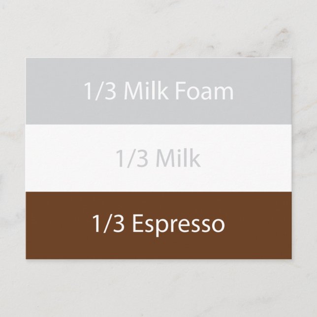 Carte Postale Recipe cappuccino | design (Devant)