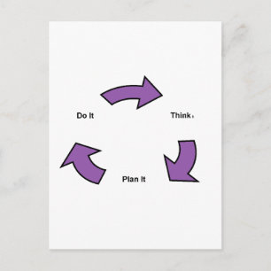 Carte Postale Réfléchir