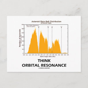 Carte Postale Résonance orbitale (astronomie)