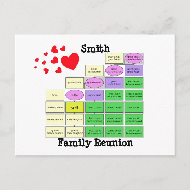 Carte Postale Réunion familiale (Devant)
