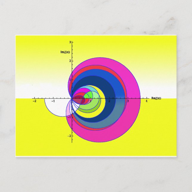 Carte Postale Riemann zeta, fonction jaune.png (Devant)