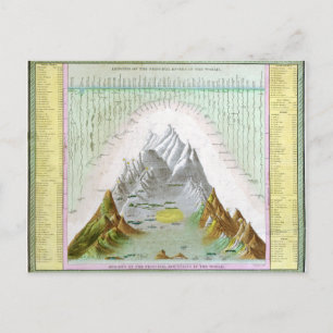 Carte Postale Rivières et montagnes vintages