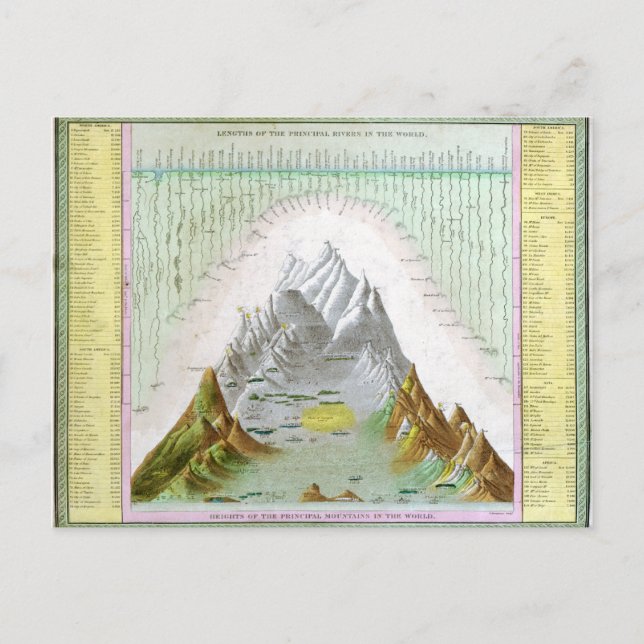 Carte Postale Rivières et montagnes vintages (Devant)