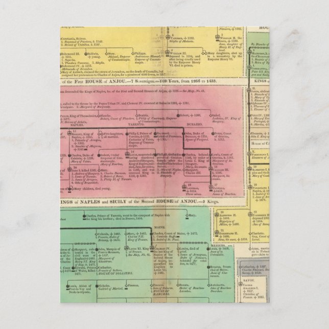 Carte Postale Royaumes de Naples et de Sicile (Devant)