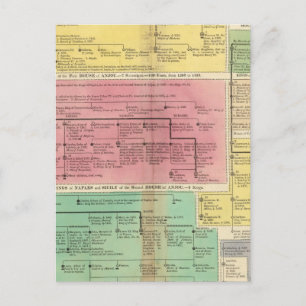 Carte Postale Royaumes de Naples et de Sicile