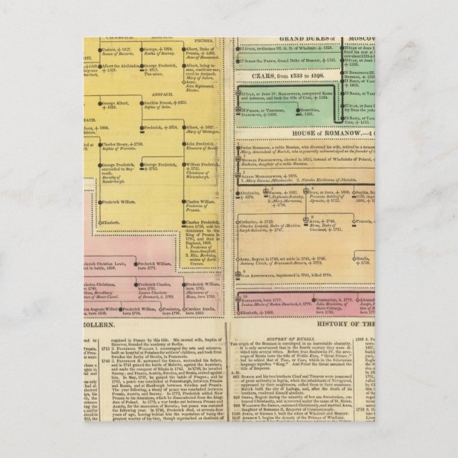 Carte Postale Russie, de 1157 à 1815 (Devant)