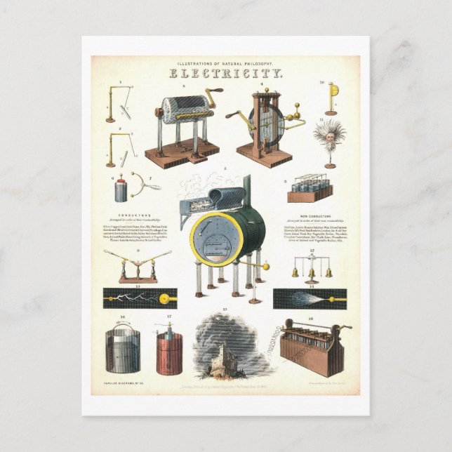 Carte Postale Science éducative vintage "Électricité" (Devant)