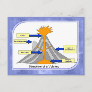 Carte Postale Science, Géographie, Structure d'un volcan