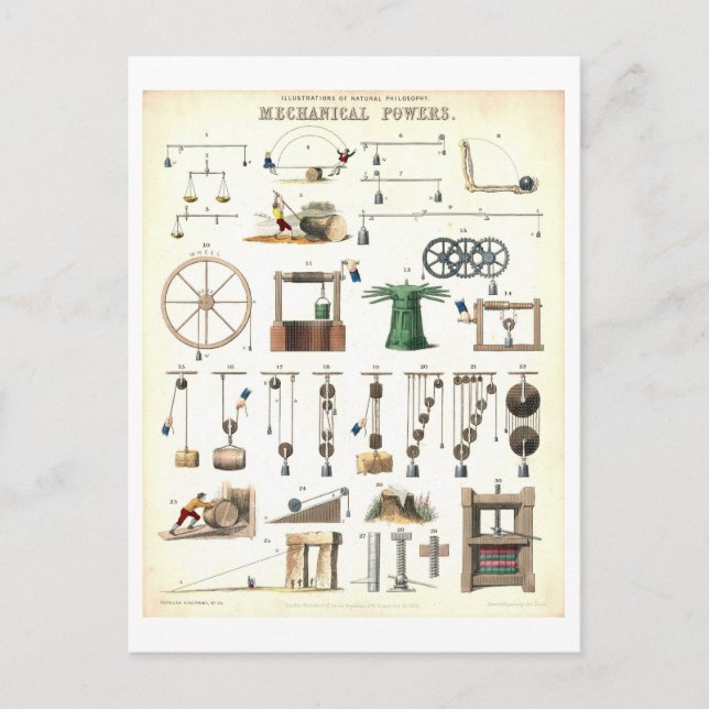 Carte Postale Sciences pédagogiques vintages (Devant)