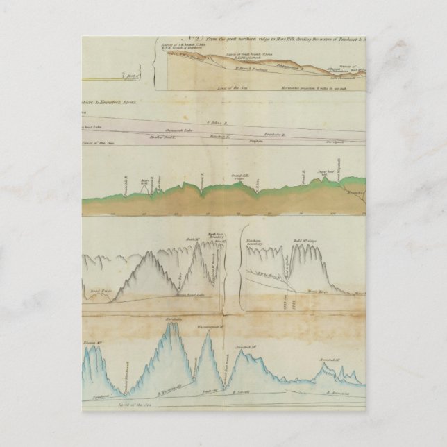 Carte Postale Sections verticales du Maine (Devant)