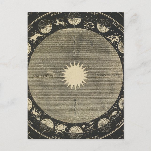 Carte Postale Signes du Zodiaque (Devant)