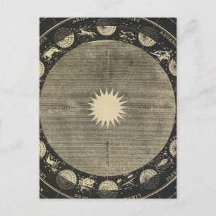 Carte Postale Signes du Zodiaque