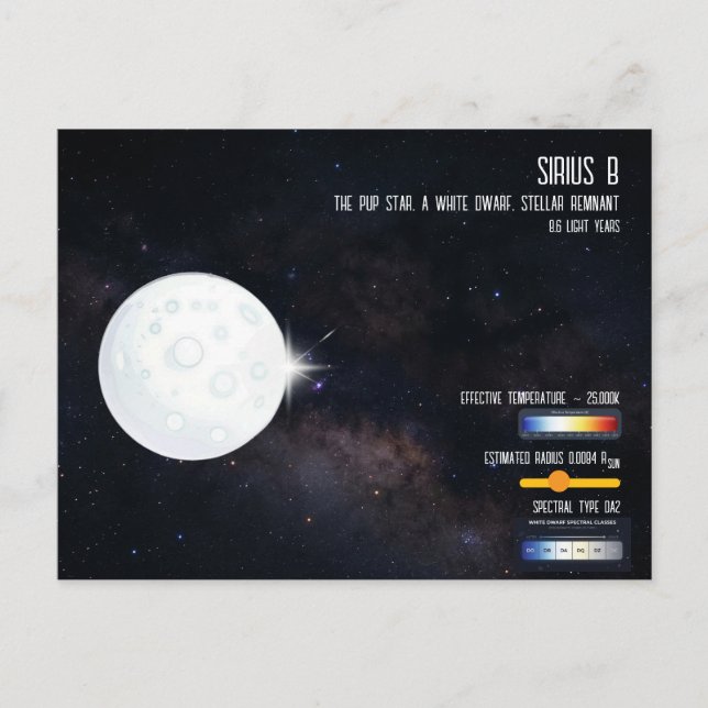 Carte Postale Sirius B White Dwarf Star Space Infographic (Devant)