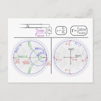 Carte Postale Smith Chart Explanation Engineering Diagram