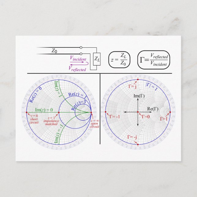 Carte Postale Smith Chart Explanation Engineering Diagram  (Devant)