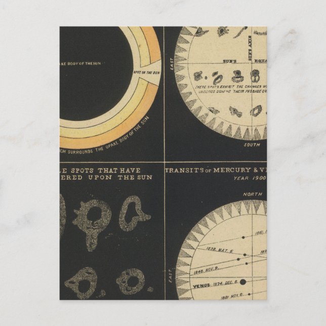 Carte Postale Soleil, Spots sur le Soleil, Transits de Mercure & (Devant)