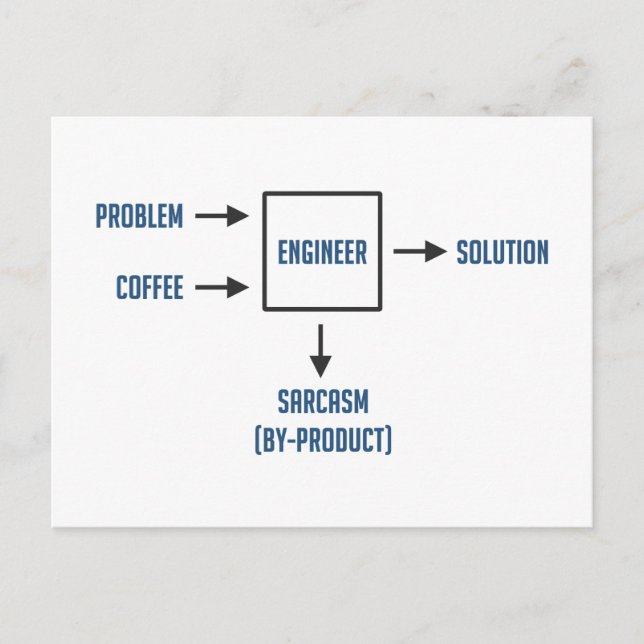 Carte Postale Sous-produit du Sarcasme d'ingénierie (Devant)