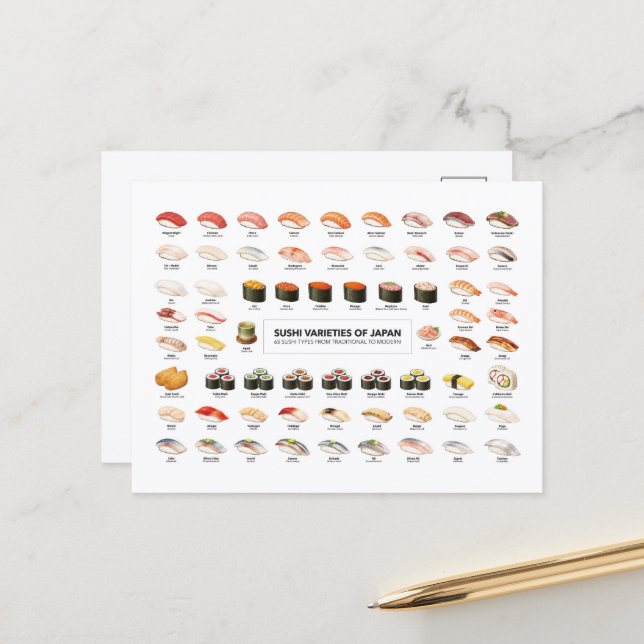 Carte Postale Sushi Guide Postcard – Japanese Food Chart (Devant/Arrière en situation)