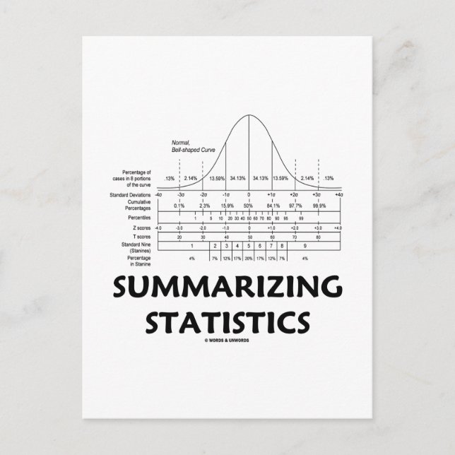 Carte Postale Synthèse des statistiques (Devant)