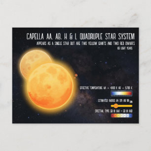Carte Postale Système d'étoiles quadruples de Capella Infographi