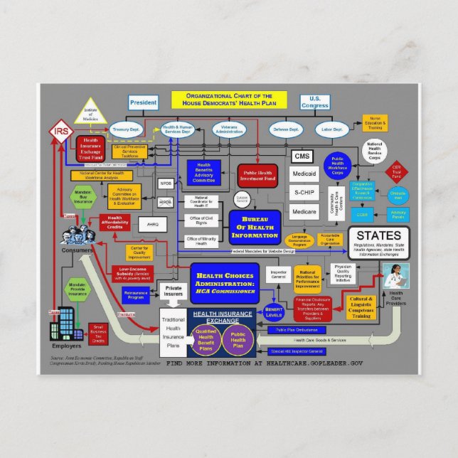 Carte Postale Système public de soins de santé (Devant)