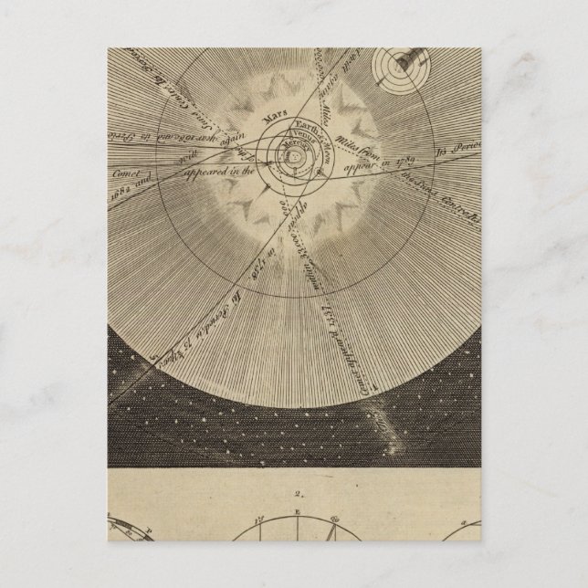Carte Postale Système solaire avec orbites (Devant)