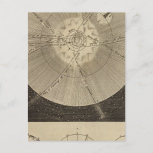 Carte Postale Système solaire avec orbites