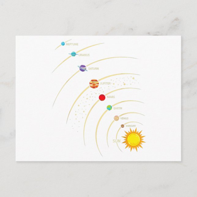 Carte Postale Système Solaire Planètes de Chemises et Orbite (Devant)