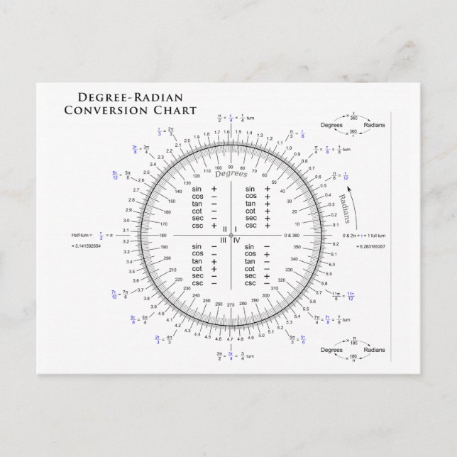 Carte Postale Tableau de conversion degré-radian avec Pi et Tau (Devant)