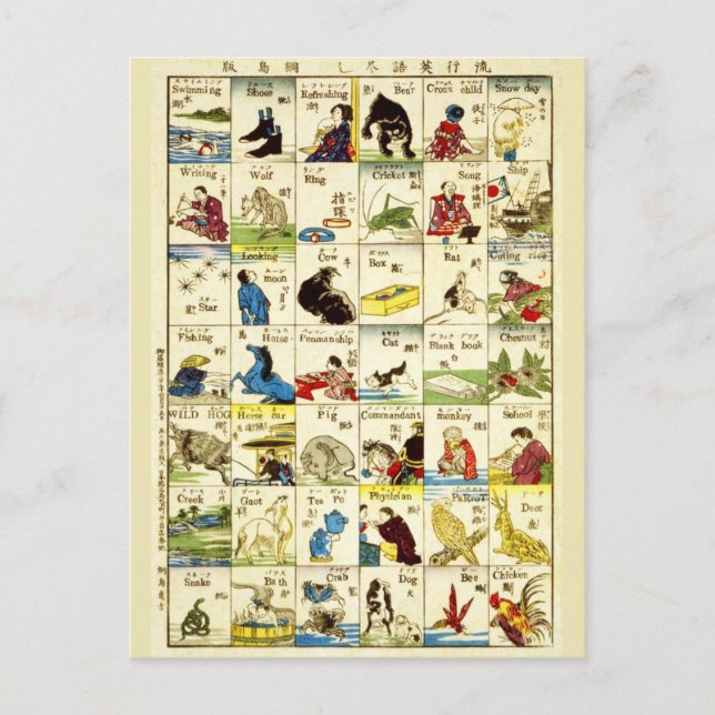 Carte Postale Tableau de l'alphabet chinois (Devant)