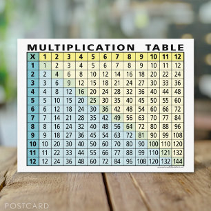 Carte Postale Tableau de multiplication (calculateur instantané