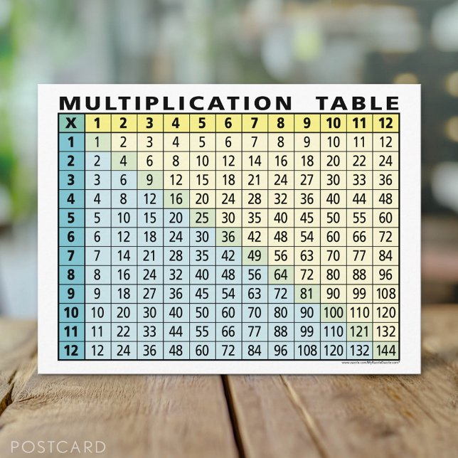 Carte Postale Tableau de multiplication (calculateur instantané  (Custom Postcard)