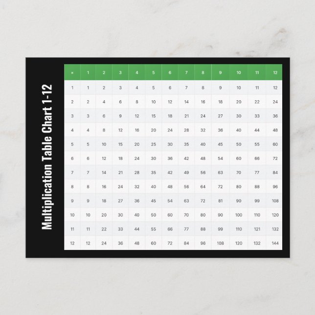 Carte Postale Tableau de multiplication de 1 à 12 (Devant)