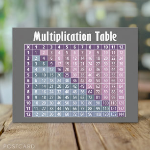 Carte Postale Tableau de multiplication pour les étudiants