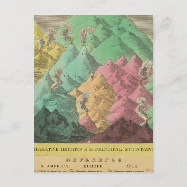 Carte Postale Tableau des hauteurs comparatives (Devant)