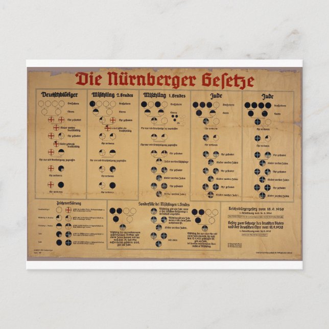 Carte Postale Tableau des lois de Nuremberg (Devant)