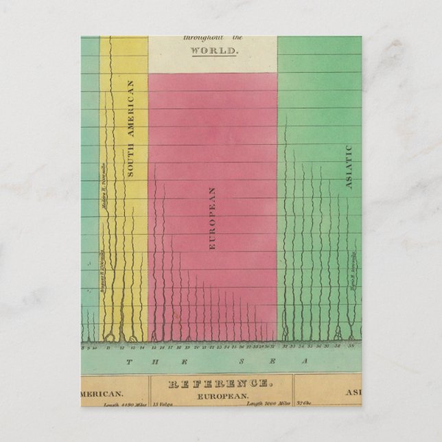 Carte Postale Tableau des longueurs comparatives (Devant)