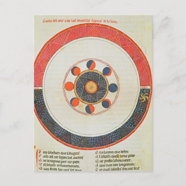 Carte Postale Tableau des mouvements de la lune en relation (Devant)