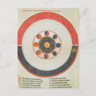 Carte Postale Tableau des mouvements de la lune en relation