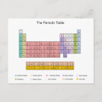 Tableau périodique