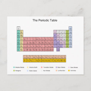 Carte Postale Tableau périodique