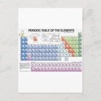 Tableau périodique des éléments