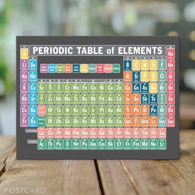 Carte Postale Tableau périodique des éléments (Custom Periodic Table of Elements Postcard)