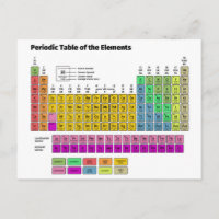Tableau périodique des éléments